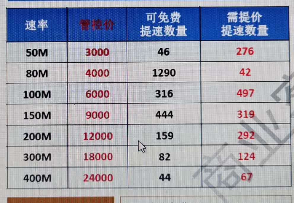 西安电信专线宽带价格